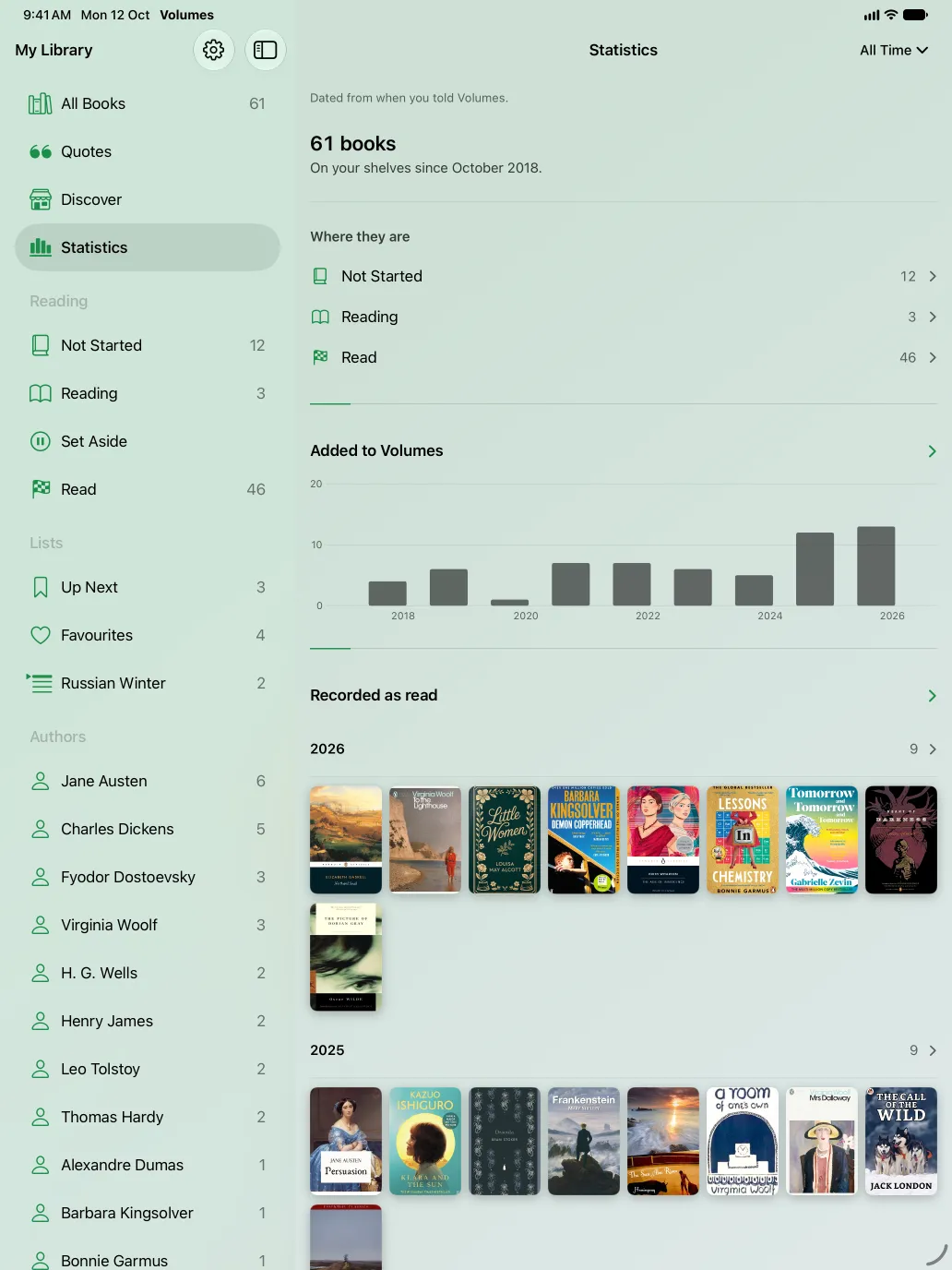 Volumes statistics on iPad