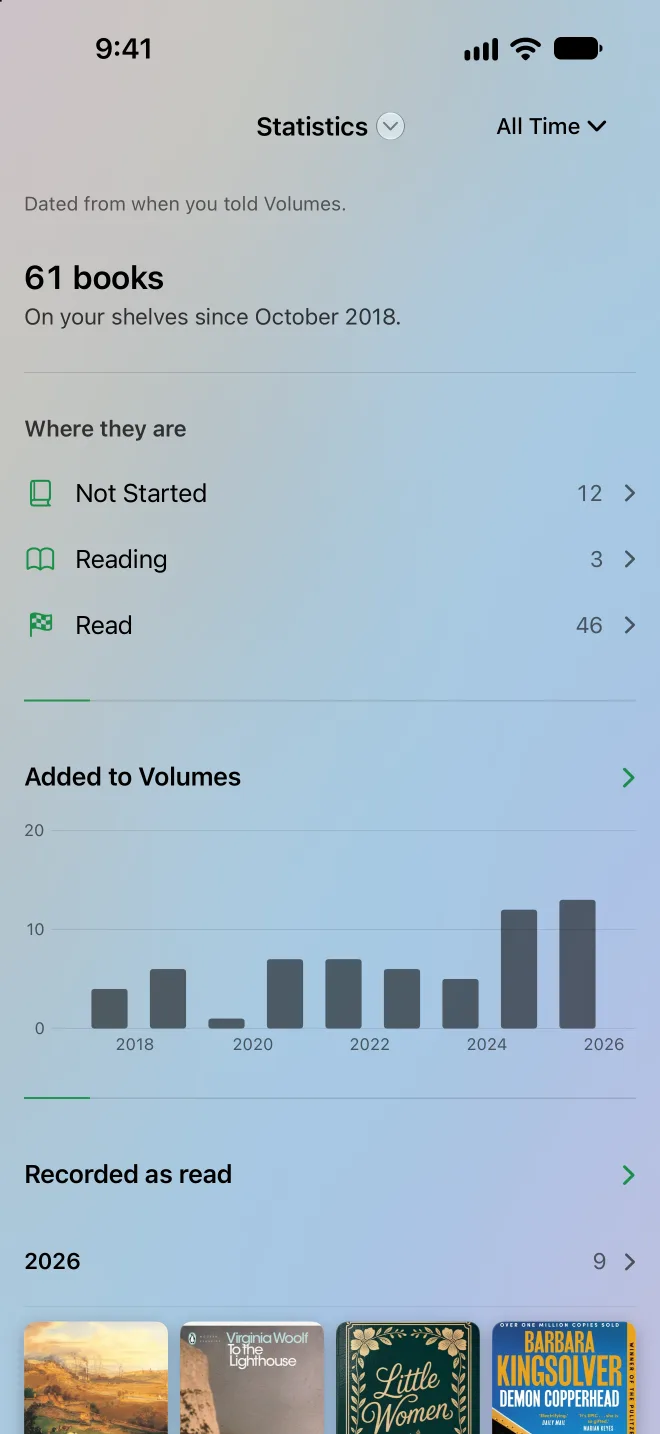 Library statistics with books added per year